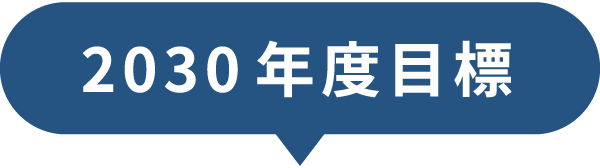 2030年度目標